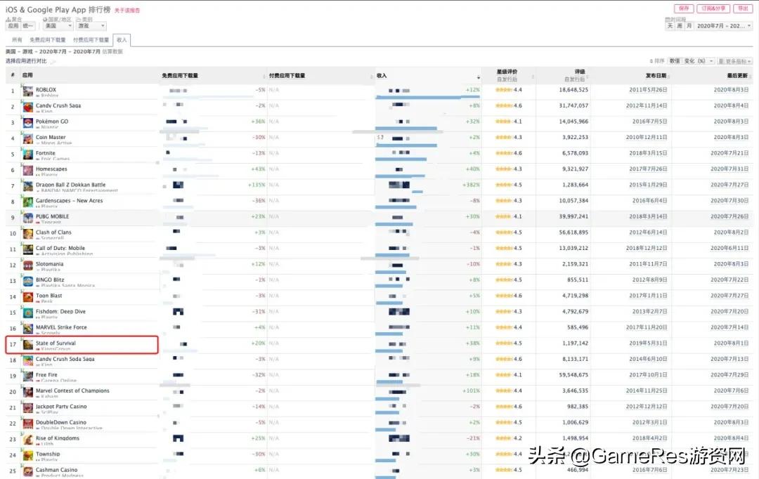 趣加游戏公司收入,趣加funplus旗下游戏