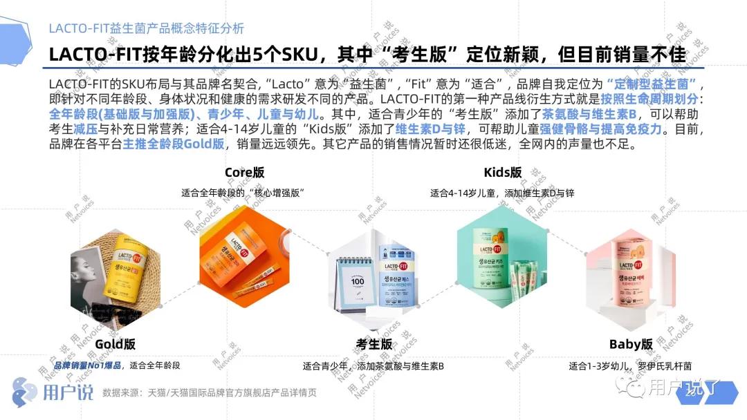 2000亿益生菌畅销榜第一名,wonderlab益生菌中奖