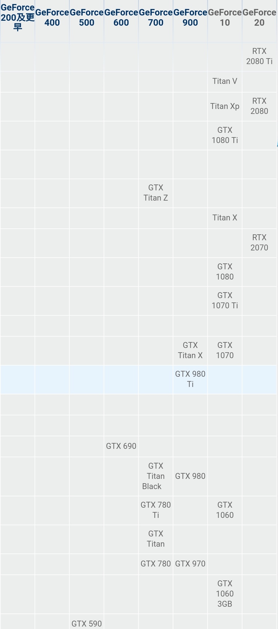 怎么学会配主机显卡配置,不懂电脑配置怎么买电脑显卡