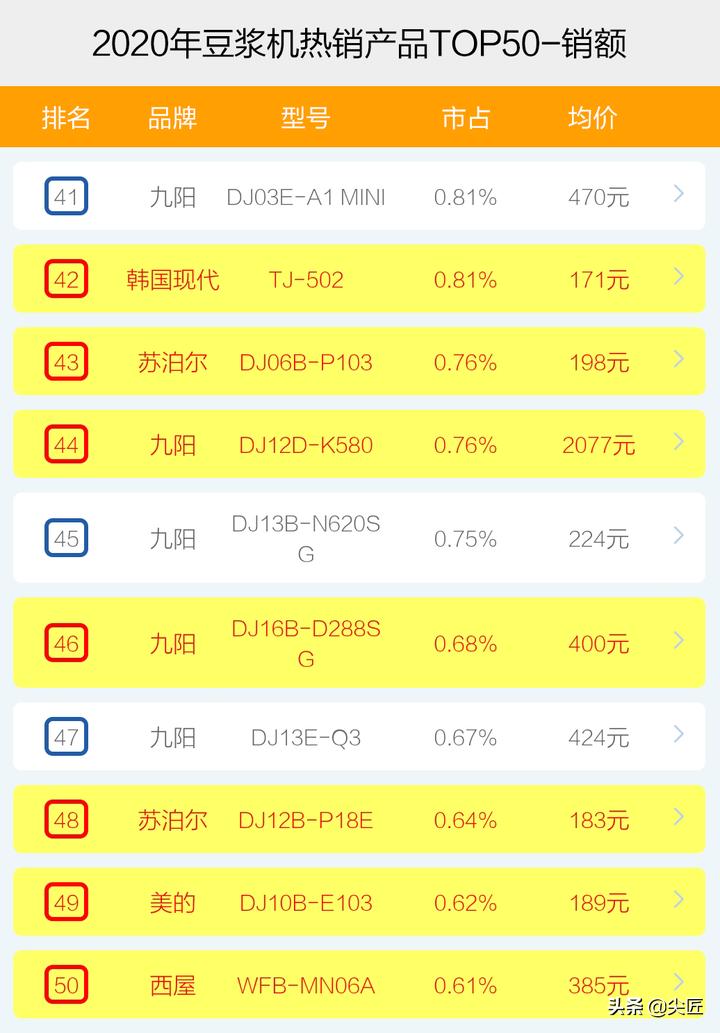 豆浆机哪个牌子最好最实惠,哪个品牌的豆浆机最好最实惠