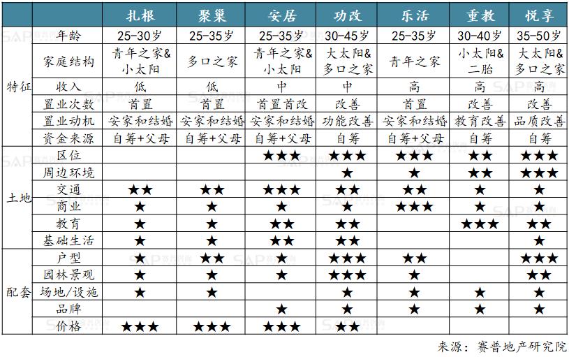 客研地产,客研部
