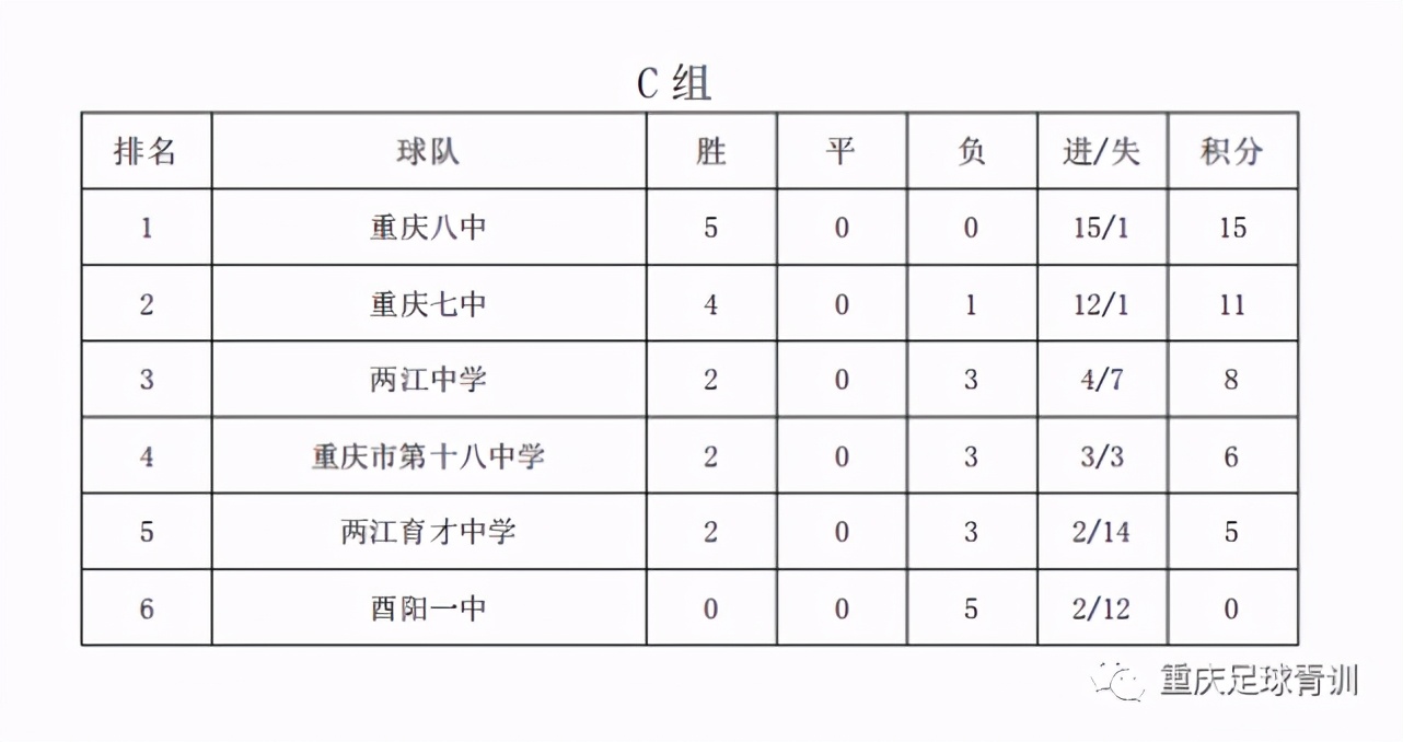 重庆男子足球锦标赛甲组,重庆城市赛总决赛图集