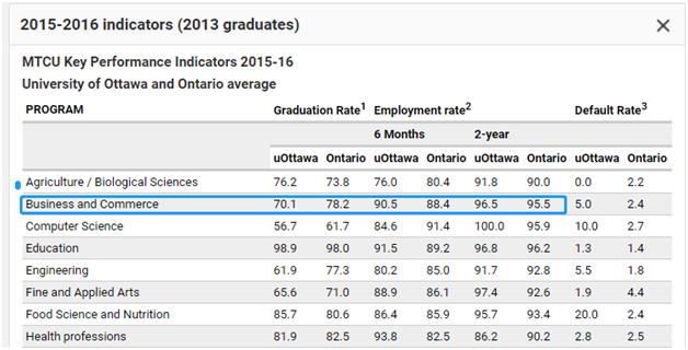 渥太华大学有哪些学院,渥太华大学和女王大学哪个好