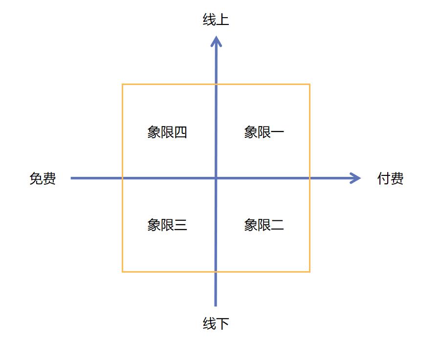 如何找准营销的突破口,如何快速突破营销瓶颈