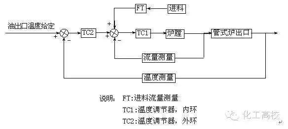 煤化工的流程图及流程说明,煤化工各工段的工艺流程