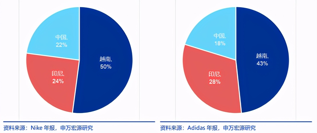 华利集团IPO股价华丽能否成为制鞋界的“申洲国际”？