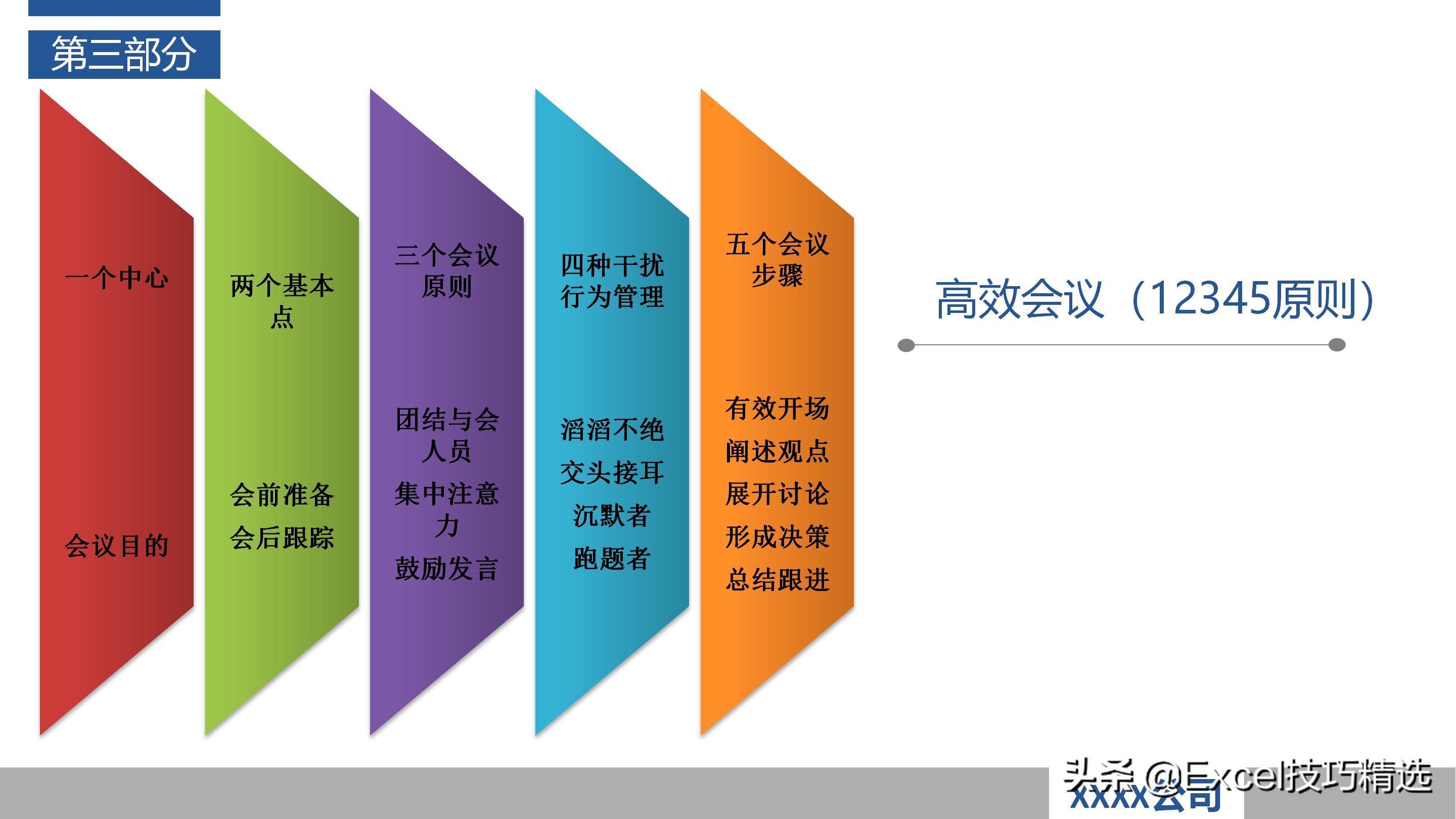 作为产品经理如何做好项目管理ppt,怎么做好一个项目管理人员的ppt