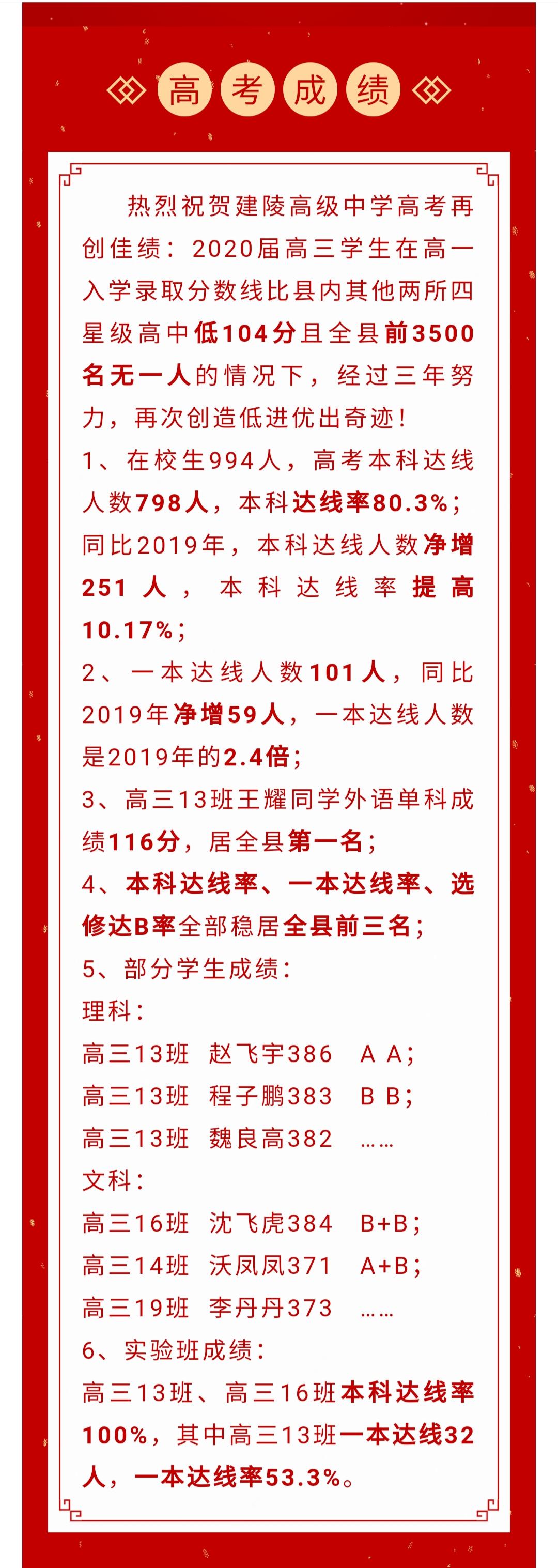 淮安县中苏北垫底，县中的衰落是淮安高考落后的原因之一