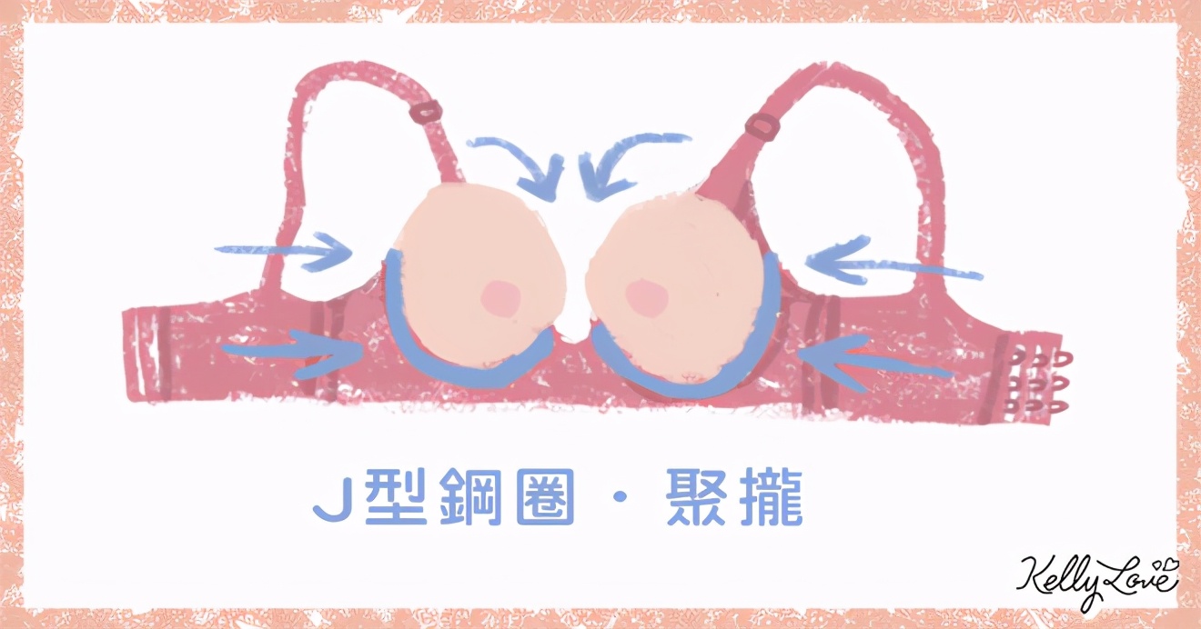 内衣钢圈有什么用,内衣的钢圈有什么作用