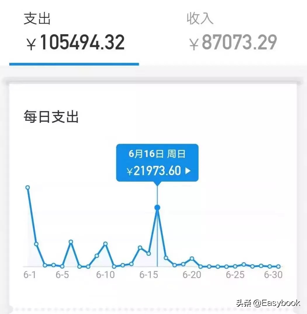 舔狗舔狗一无所有，被女神拉进了舔狗群，我这个月余额就剩二毛二