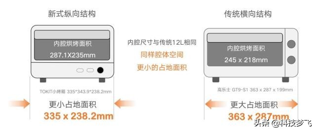 tokit迷你智能电烤箱烤肉滴油,TOKIT电烤箱