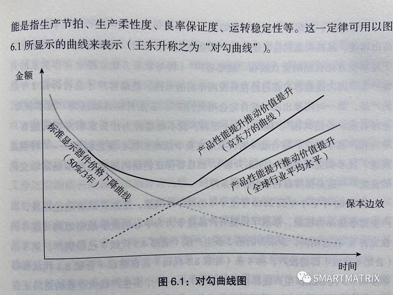 大国重器京东方,大国工业