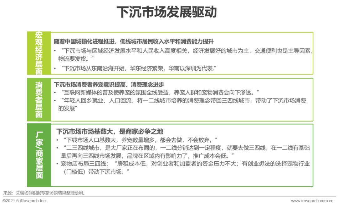 2021年宠物行业白皮书,2020中国宠物消费趋势白皮书