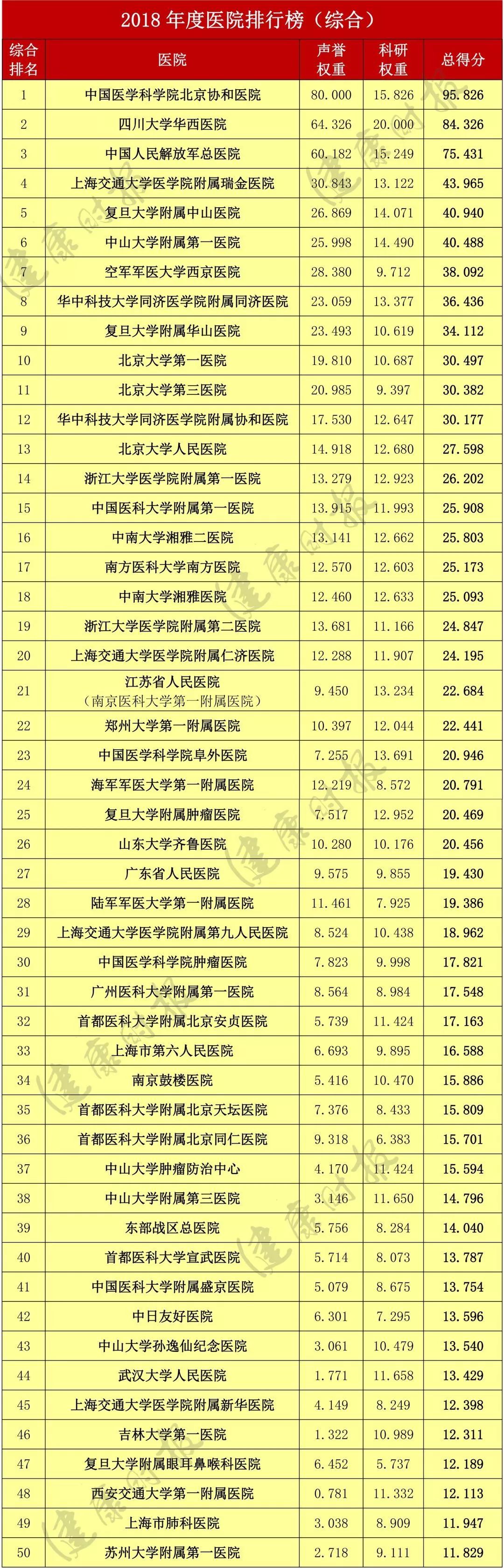 沈阳医院科室排名,沈阳各大医院擅长科室