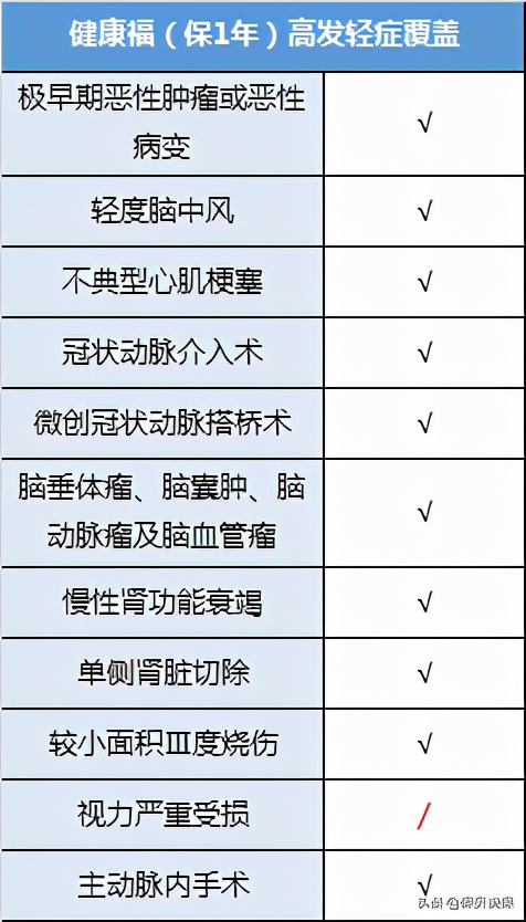 支付宝保险和平安保险哪个值得买,支付宝首月一分钱保额600万的保险