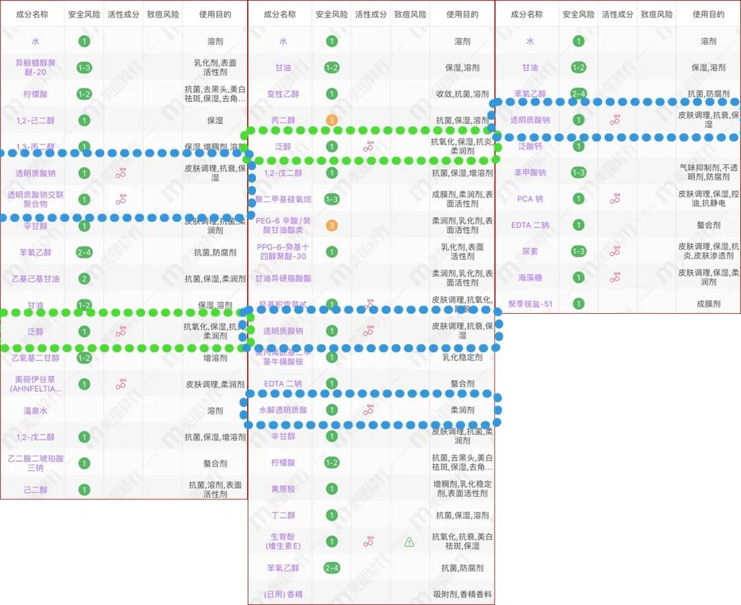 几十块的护肤品和几百块的区别,200块和2块钱的区别