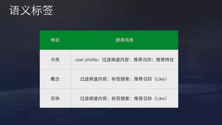 *今条头日**推荐系统原理