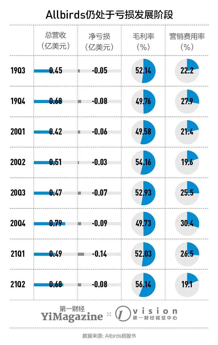 allbirds高档吗,allbirds和anywell