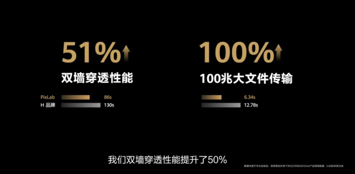 华为的打印机1899元起步,支持鸿蒙系统设备一碰远程打印,买吗?