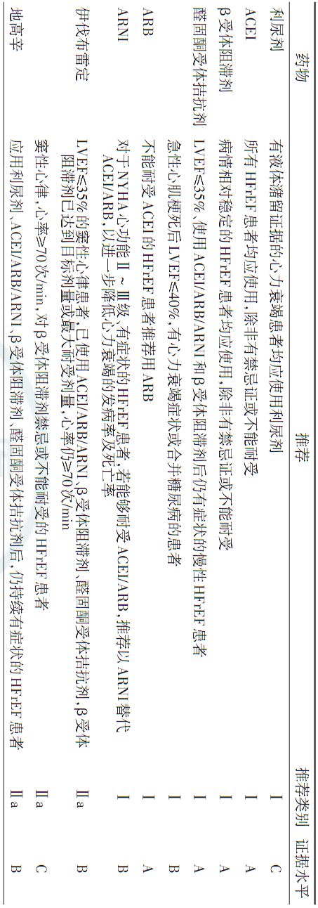 2018心力衰竭诊断与治疗指南解读,中国心力衰竭诊断与治疗指南2019