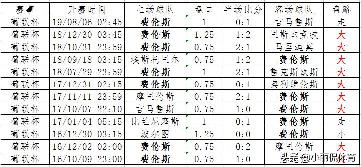 竞彩100%收米秘籍,收玉米心得