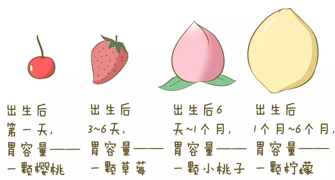 新生儿吐奶会伤害到胃吗,婴儿凉着胃了吐奶有啥办法解决