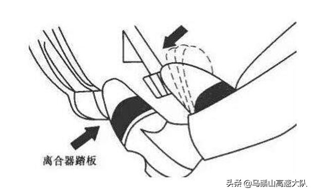 1至5档位速度范围，手动挡五个档位示意图