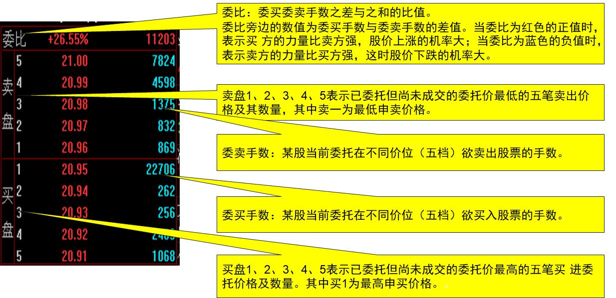 股市名词术语解释,股市名词大全100个
