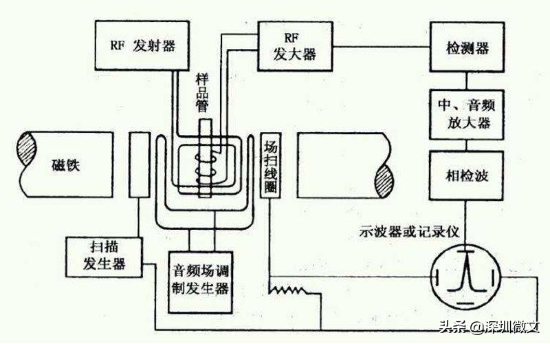 x光ct和核磁共振分别多少钱,ct与x光与核磁共振的区别是什么