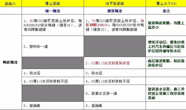 万科防水施工图片,万科屋面防水施工规范