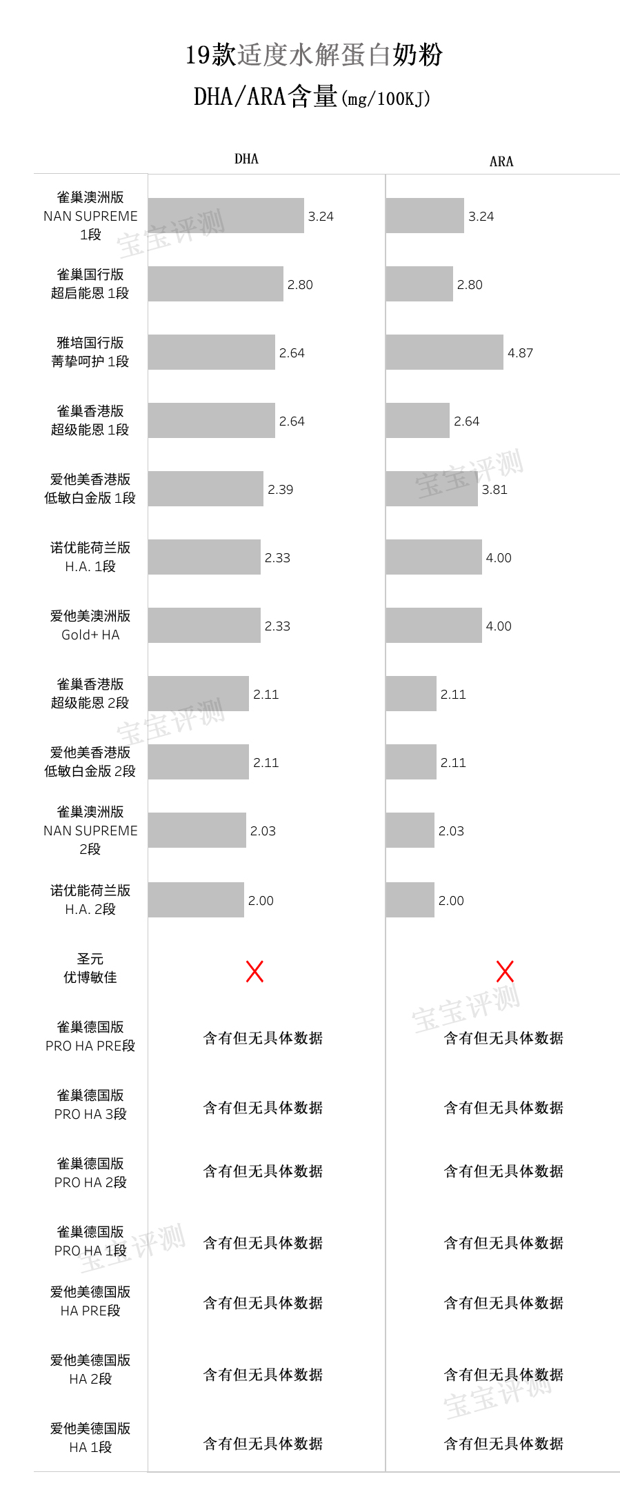 适度水解蛋白奶粉宝宝测评,部分水解蛋白奶粉哪个牌子比较好