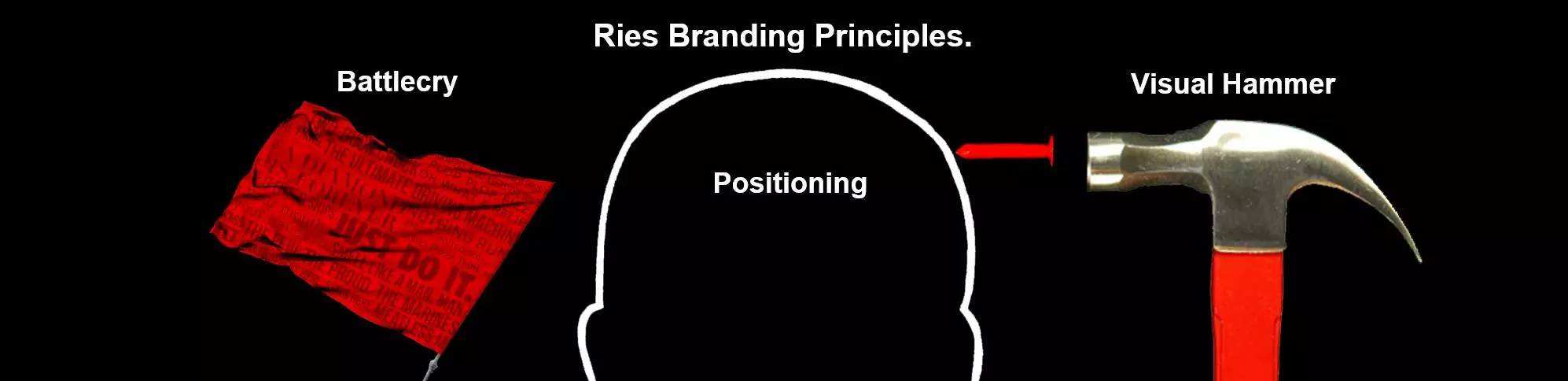 几大营销方*论法**浅析梳理，干货收藏级！