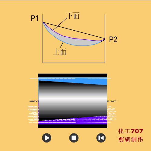 常用液压元件介绍,电工动图