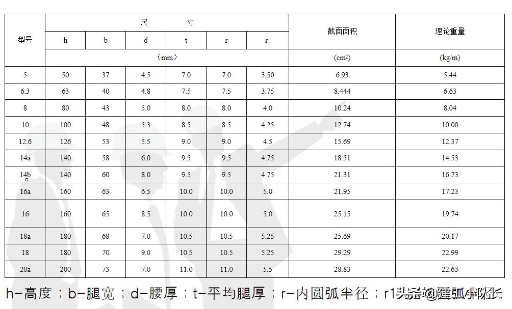 钢结构基本知识与识图内容,为什么要了解钢结构的特点和优势
