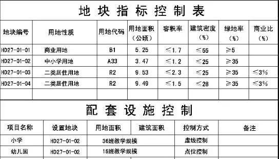 第三座万达要来阜城？已开始招聘！这个地方又要爆发！