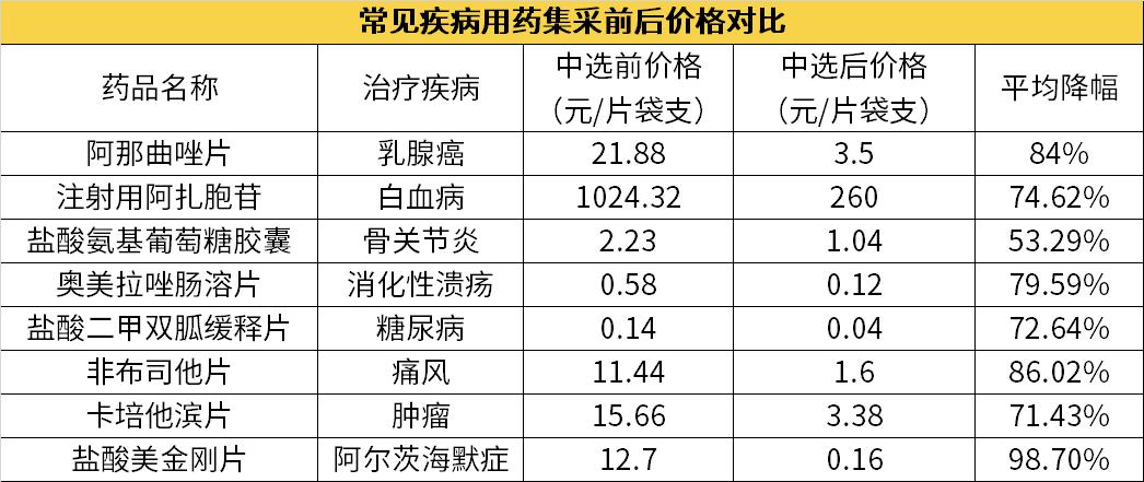 医保降价的56种药品是什么,新版医保哪些药品降价了