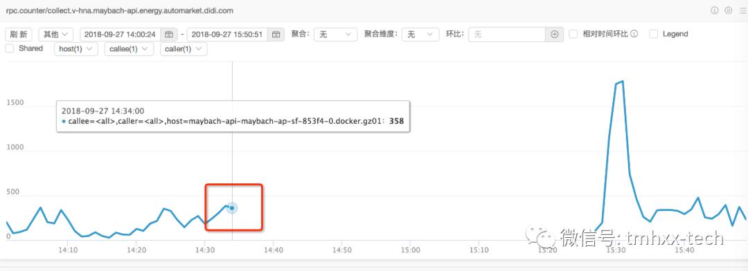 线上问题故障排查全套路,线上问题排查案例