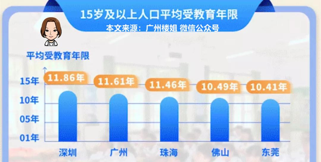 佛山新城未来五年最好的地段,佛山新城被低估的价值洼地