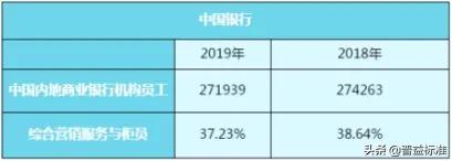 2023年国有银行会裁员吗,国有银行裁员会裁正式工吗
