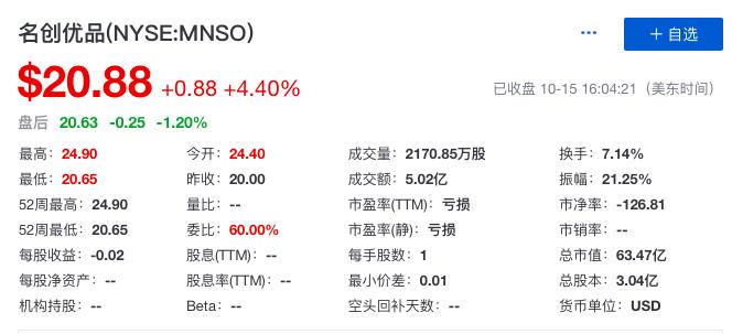 优品还是山寨？超标1400倍、收入骤降19.8%，名创优品上市能解巨亏颓势？