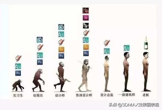 设计师和制图员有什么区别,设计师与绘图员区别