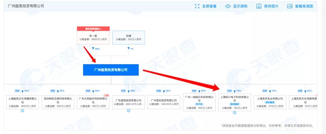 每个夺冠战队的背后，都离不开资本的助推！EDG力克DK夺冠，新王背后是不接班的地产富二代