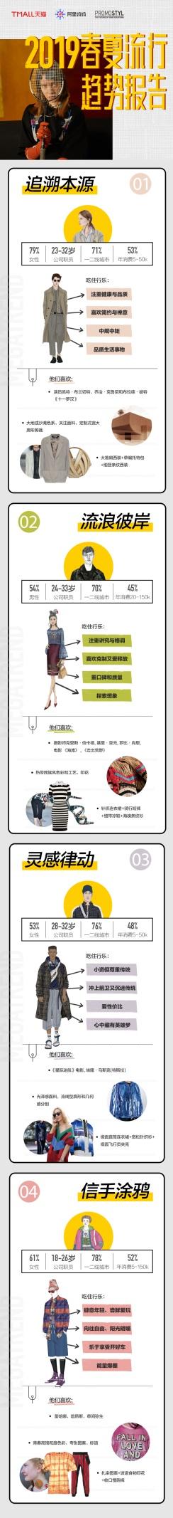 阿里妈妈2022年新品营销白皮书,2022年淘宝天猫行业趋势白皮书