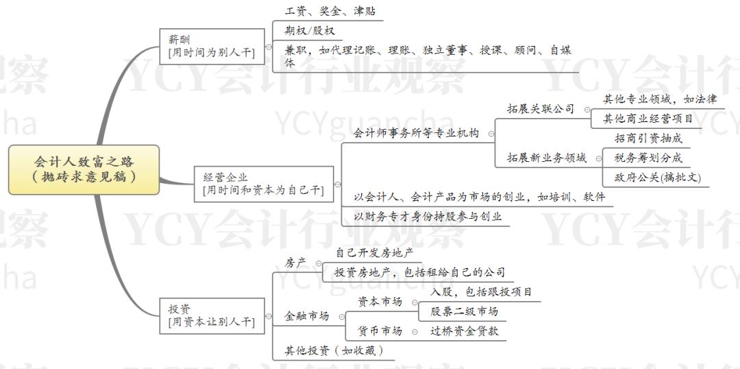 会计兼职致富吗,会计如何致富