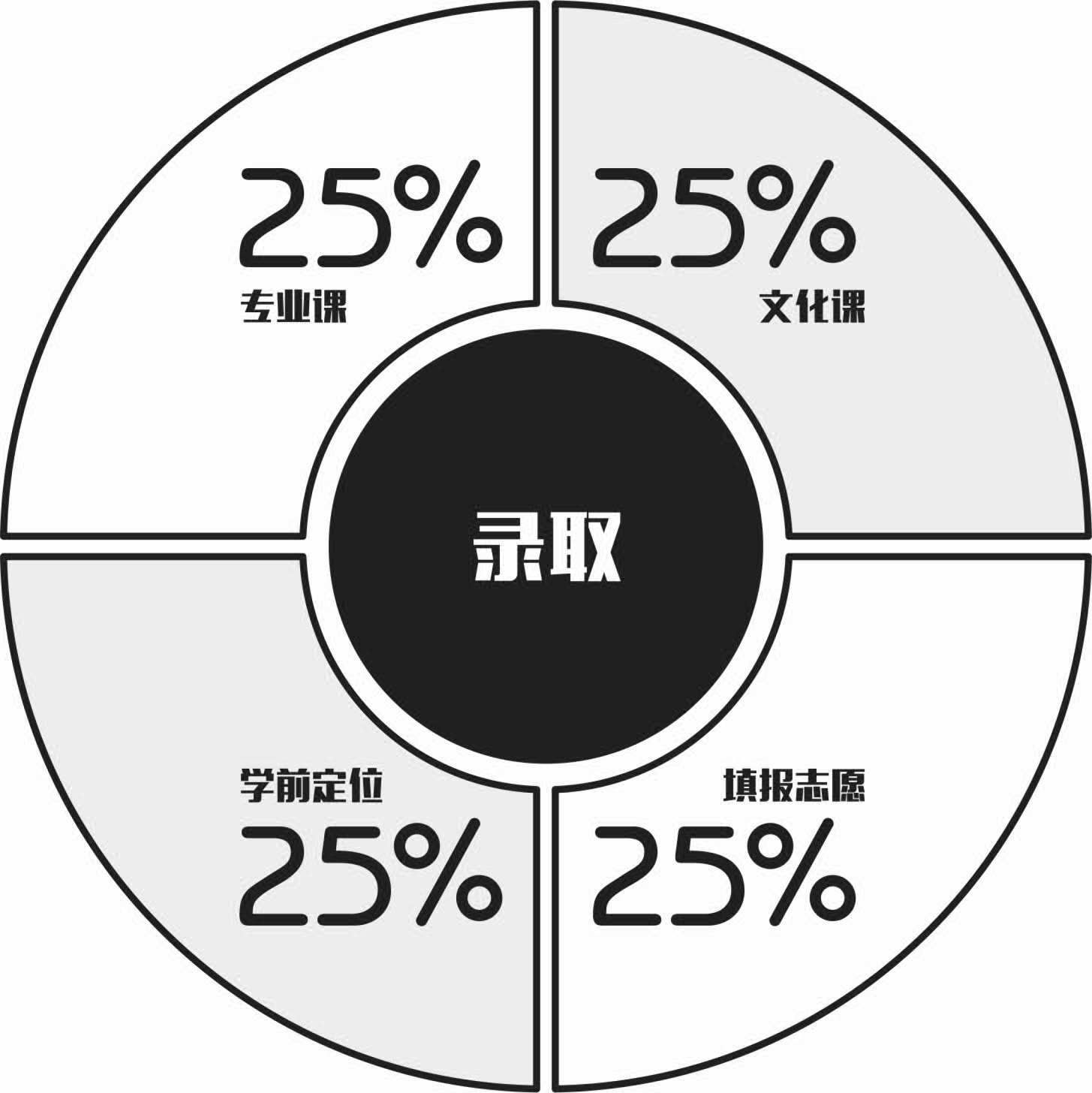 西安丹青易考课程价格,西安丹青易考美术学校22届录取率