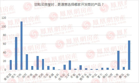 315投诉地产开发商有用吗,315房产中介满意度调查
