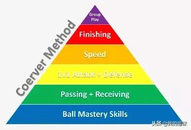 实锤！科化青训进军中国，首选深圳北京！