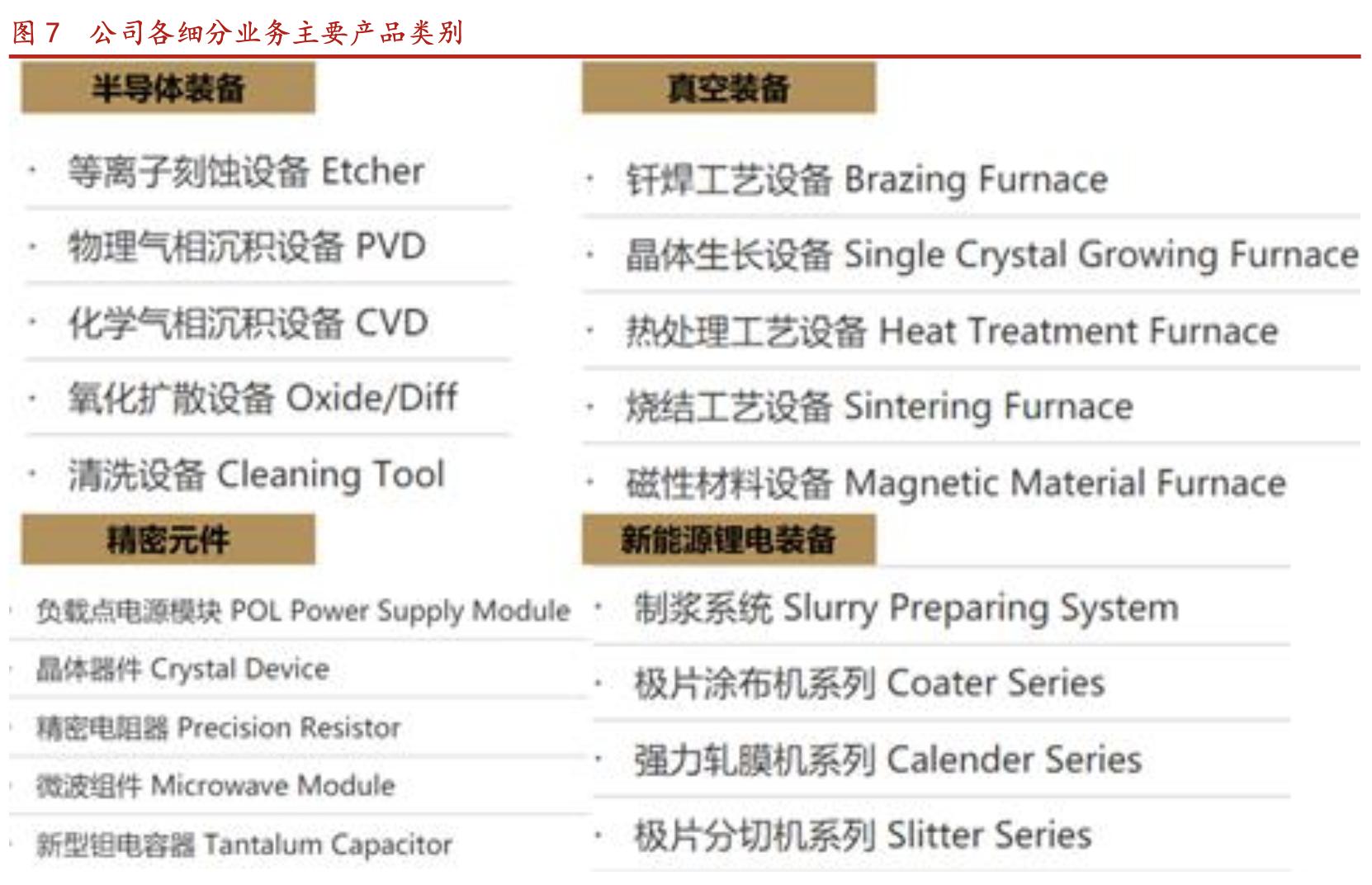 北方华创国产化率,北方华创未来核心技术