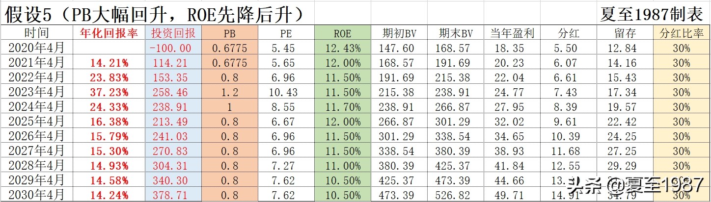 不要买融资融券股,散户千万不要买融资融券的股票