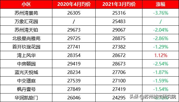 真正的学区房!涨幅可观!有人说:吴江学区房不比园区、狮山差